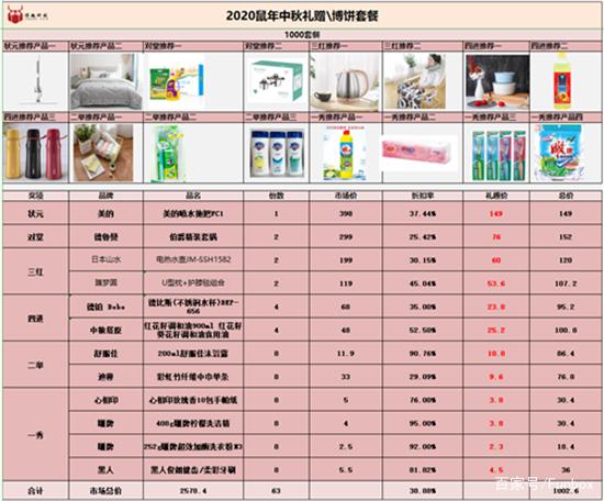 月满人团圆，博饼好礼传 | 2020中秋博饼个人卫生用品多档次套餐全攻略